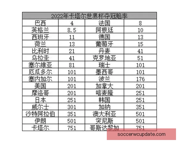 世界杯竞猜赔率变化背后的资金博弈与胜负概率趋势深度解析与预测策略