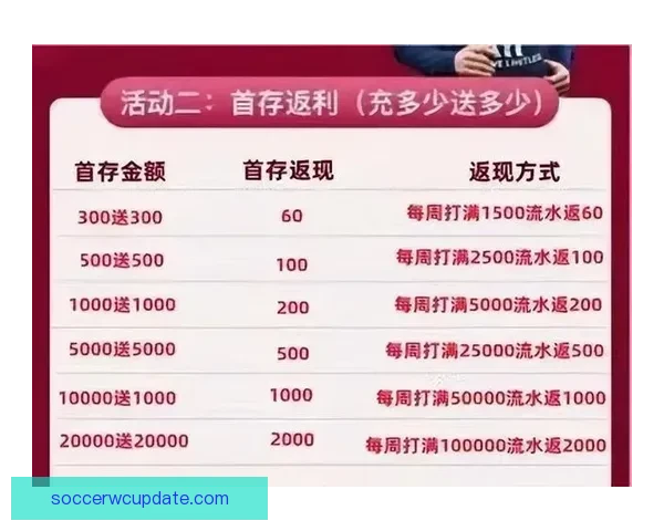 世界杯竞猜首存优惠活动开启 超值奖励等你来拿