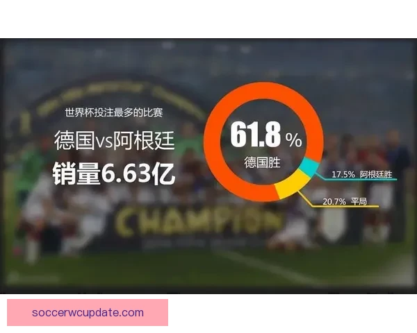世界杯赔率全解析：热门球队胜率与冷门赛果深度对比分析
