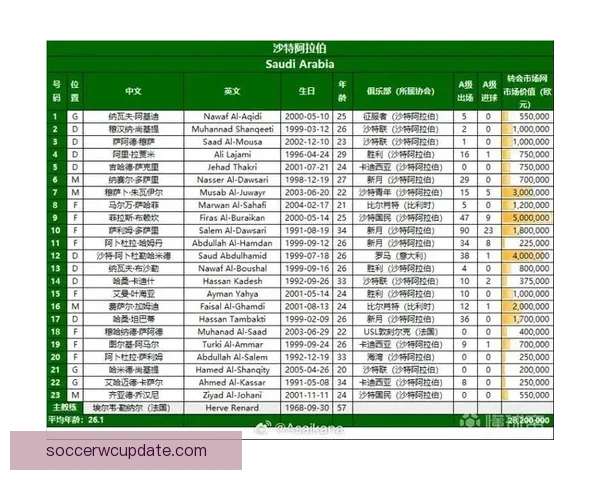 美加墨世界杯竞猜赔率分析与预测揭示潜在冠军球队走向